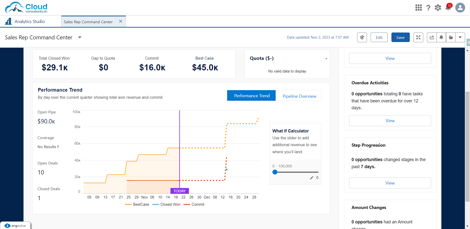 Eigendarstellung: Analytische Darstellung eines Verkaufpsprozesses