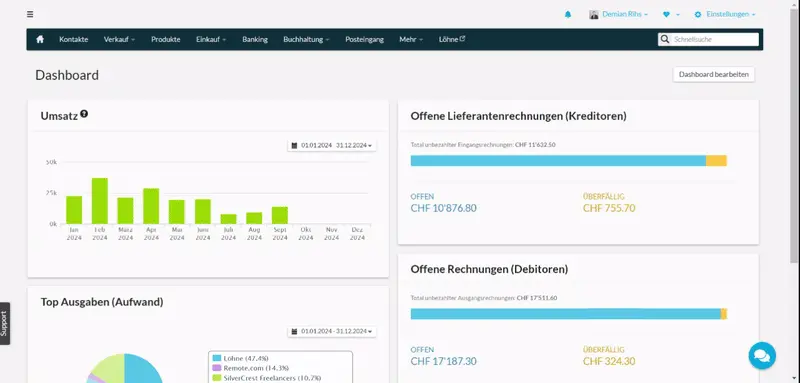 Dashboard der Bexio-Buchhaltungssoftware. Es zeigt:
Ein Umsatz-Balkendiagramm für das Jahr 2024, mit Monatsübersicht.
Ein Kreisdiagramm für "Top Ausgaben (Aufwand)", unterteilt in verschiedene Kategorien.
Zwei Übersichten für offene Rechnungen:
"Offene Lieferantenrechnungen (Kreditoren)" aufgeteilt in offene und überfällige Beträge.
"Offene Rechnungen (Debitoren)" ebenfalls in offene und überfällige Beträge unterteilt.
Die Benutzeroberfläche ist auf Deutsch und bietet eine Navigationsleiste oben mit Optionen wie Kontakte, Verkauf, Produkte, Einkauf, Banking, und Buchhaltung. Die Währung ist in Schweizer Franken (CHF) angegeben.
